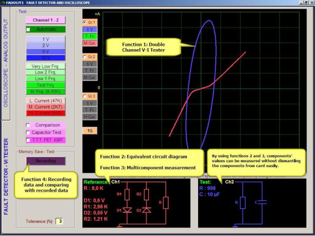 Functions of Circuit Board Tester